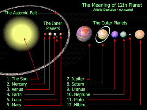 существовании 12-й планеты